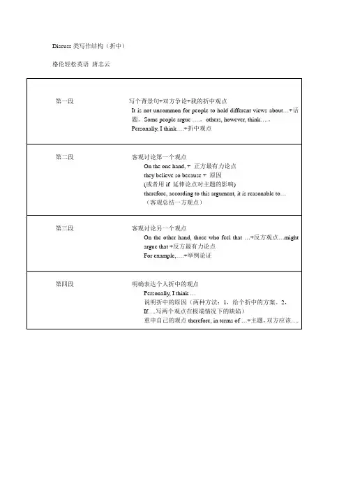 雅思写作Discuss类文章模板