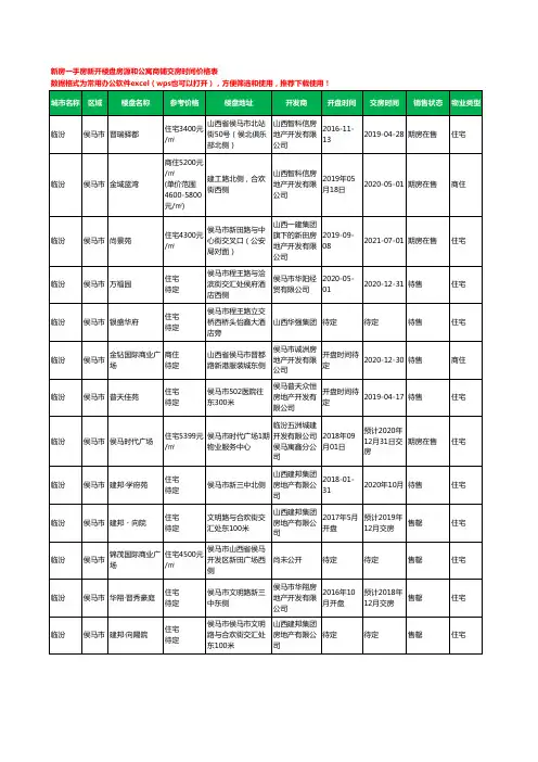临汾侯马市新房一手房新开楼盘房源和公寓商铺交房时间价格表13个(2020年新版)