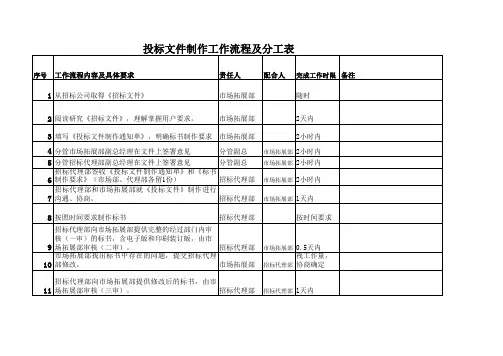 投标工作简图1019