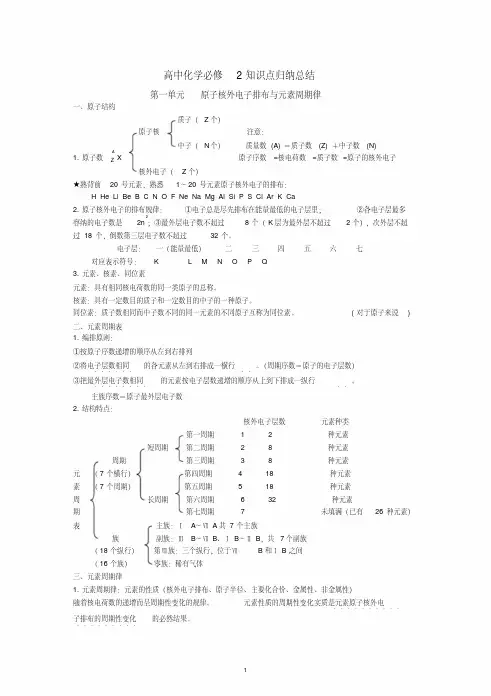 高中化学苏教版必修二知识点总结(全面)