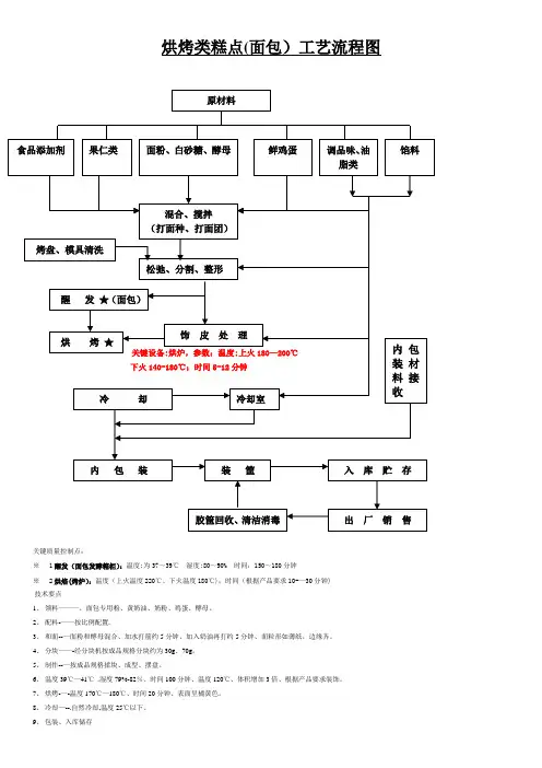 烘烤流程图