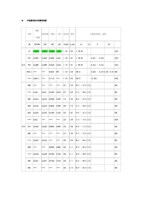 铜管产品牌号及中外牌号对照