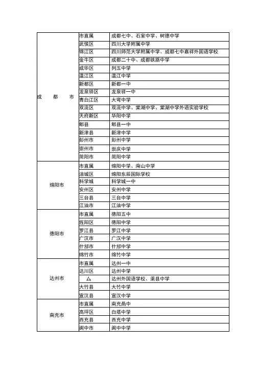 四川省一级示范性普通高中名单