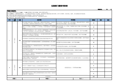 仓储部门绩效考核表