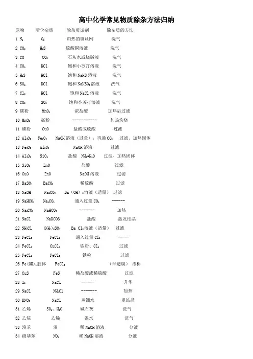 高中化学常见物质除杂方法归纳