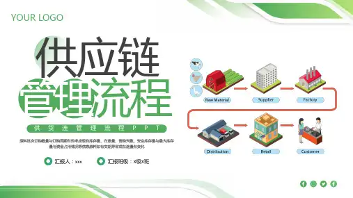 供应链管理流程PPT