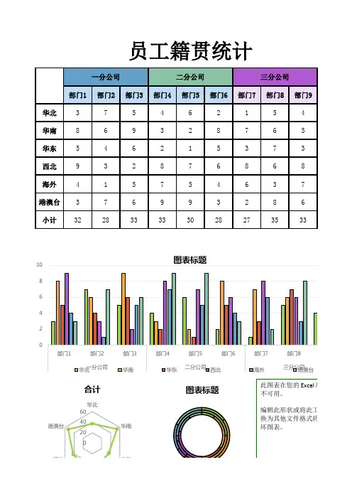 员工籍贯统计表Excel模板
