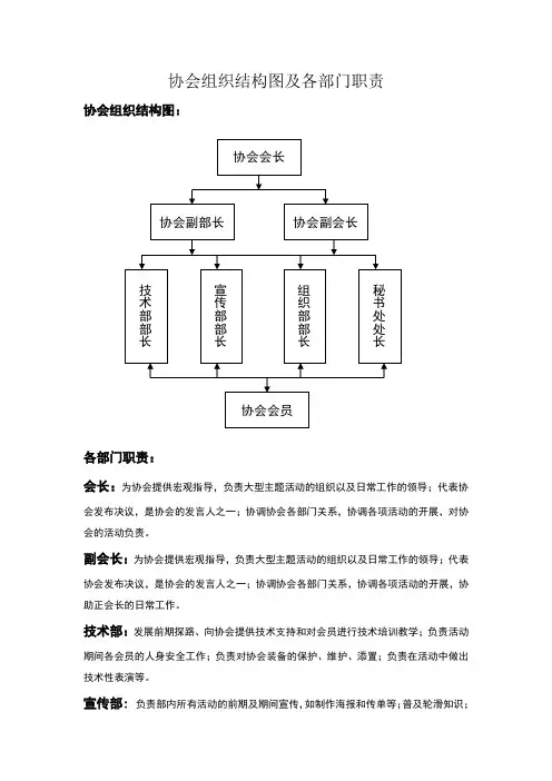 协会组织结构图