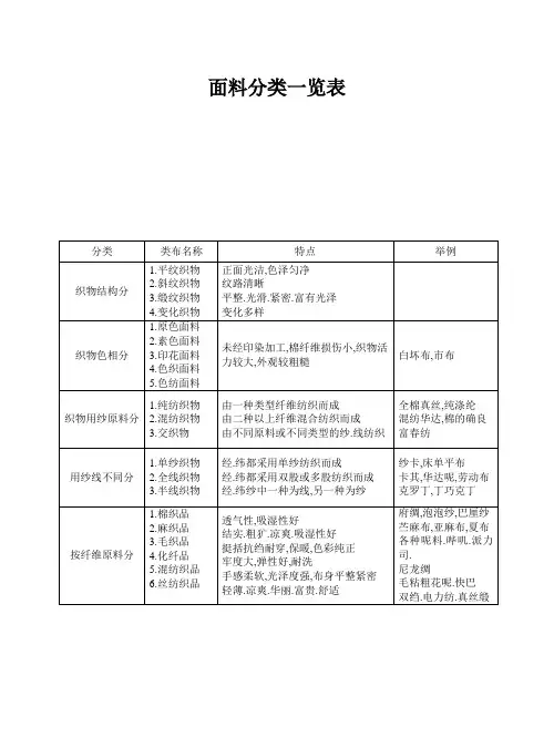 面料分类表