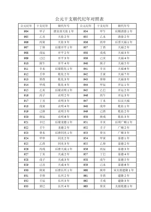 公元干支朝代纪年对照表