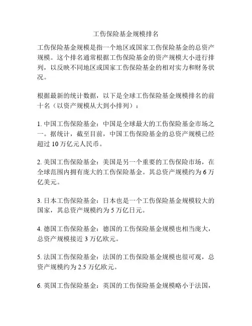 工伤保险基金规模排名