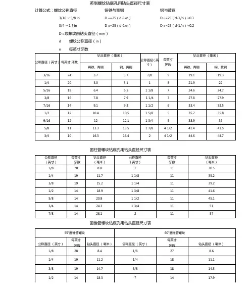 螺纹钻底孔用钻头直径尺寸表