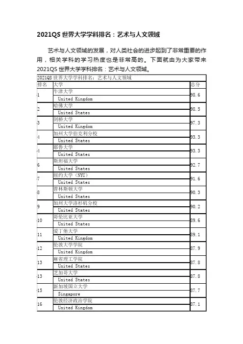 2021QS世界大学学科排名：艺术与人文领域