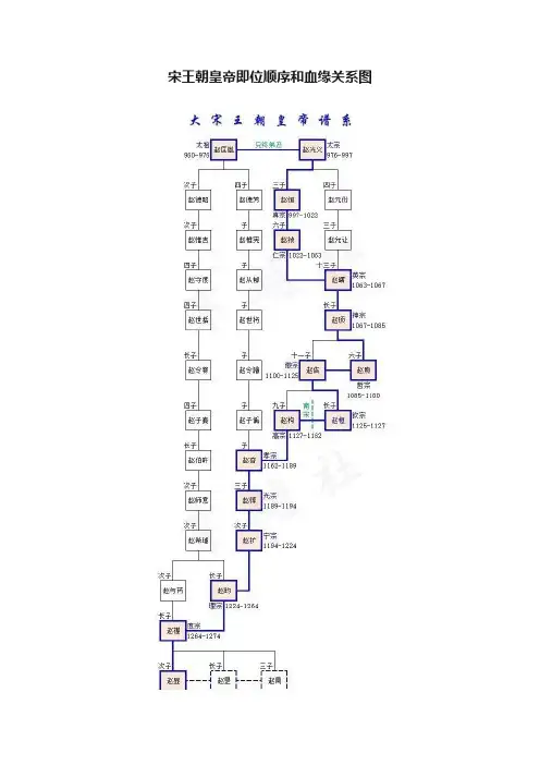 宋王朝皇帝即位顺序和血缘关系图