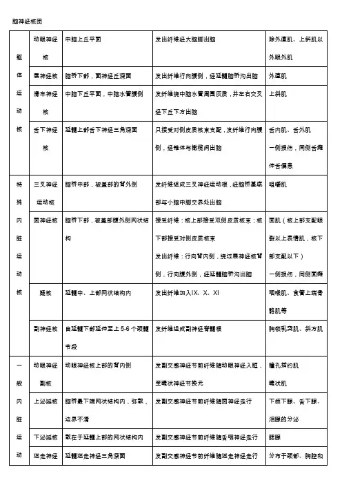 系统解剖学神经系统总结