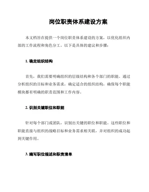 岗位职责体系建设方案