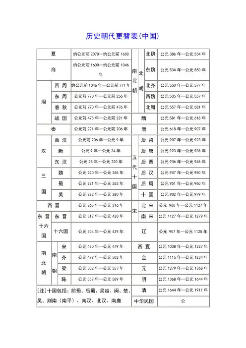 历史朝代更替表