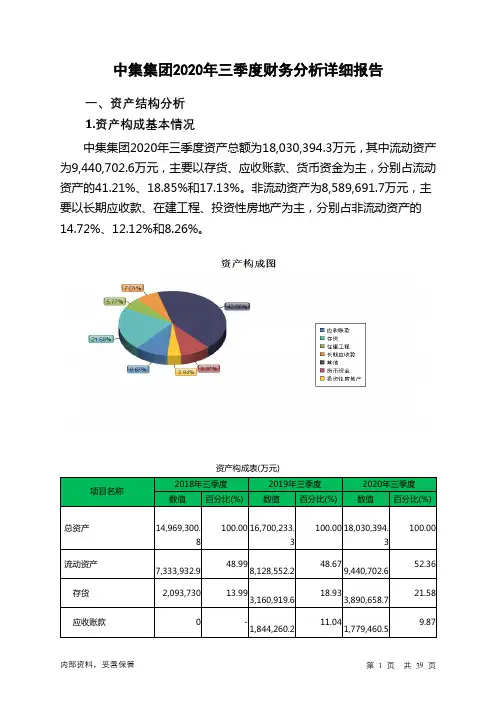中集集团2020年三季度财务分析详细报告