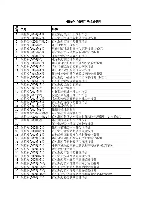 银监会“指引”类文件清单