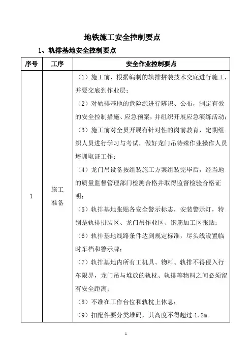 安全控制要点(地铁施工)