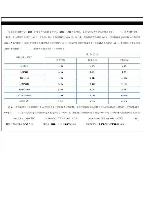 国家计委计价[2002]1980号文
