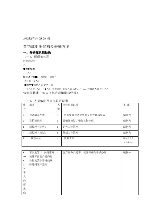 房地产开发公司营销部组织架构及薪酬方案1