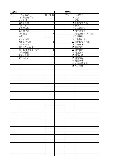 【国家社会科学基金】_利益制衡机制_基金支持热词逐年推荐_【万方软件创新助手】_20140805