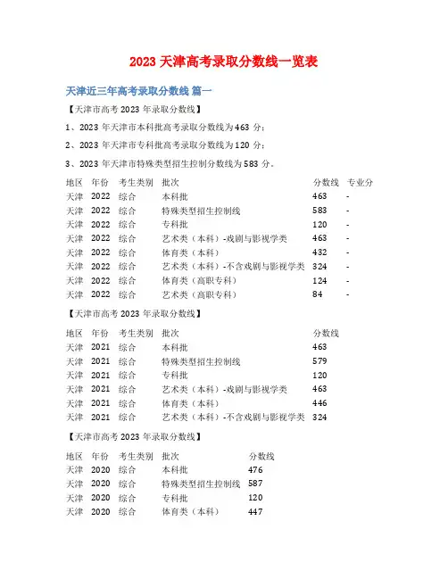 2023天津高考录取分数线一览表