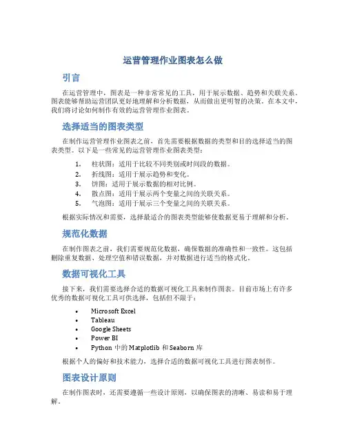 运营管理作业图表怎么做