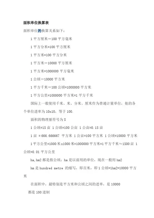 面积单位换算表