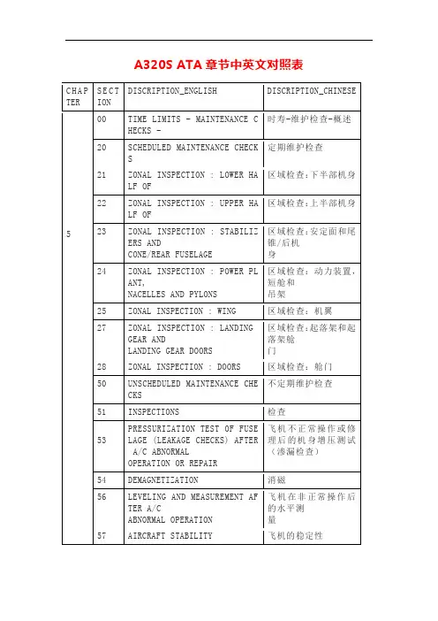 A320S ATA章节中英文对照表