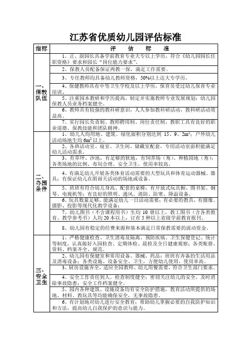 江苏省优质幼儿园评估标准
