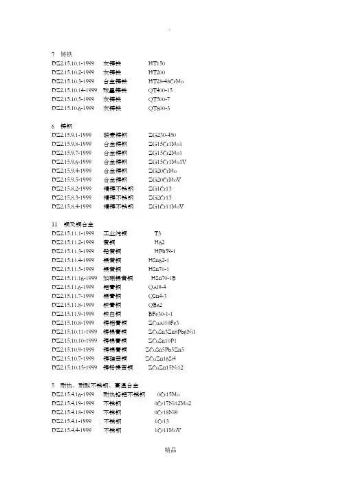 金属材料成分与代号