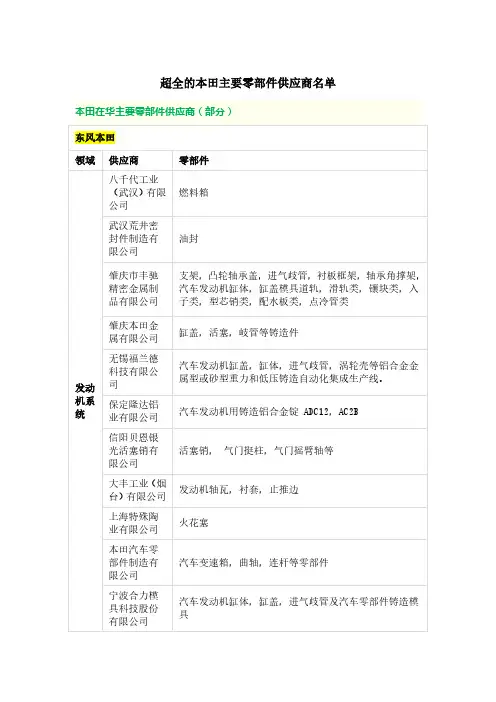 超全的本田主要零部件供应商名单