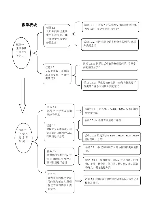 简单分类法及其应用