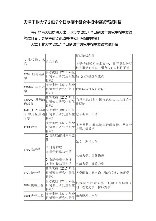 天津工业大学2017全日制硕士研究生招生复试笔试科目