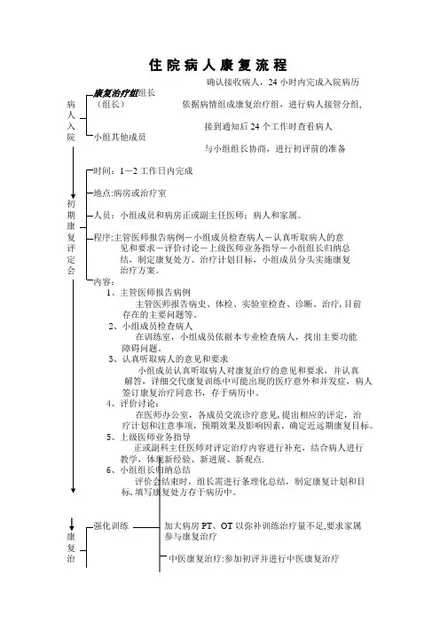 住院病人康复流程图