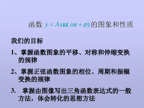 三角函数图像变换ppt
