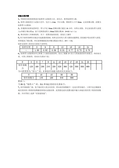 地基承载力试验(标准贯入法)