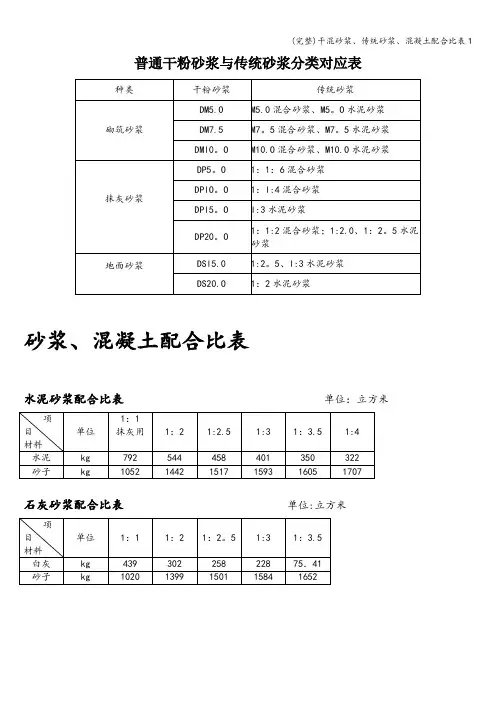 (完整)干混砂浆、传统砂浆、混凝土配合比表1