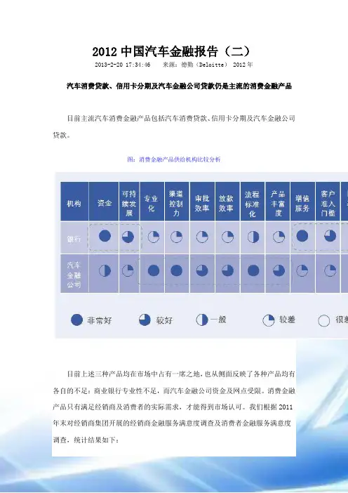 2012中国汽车金融报告二