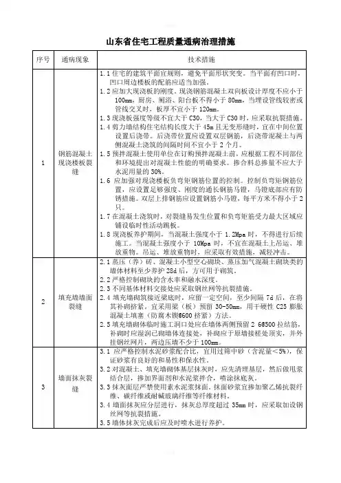 山东省住宅工程质量通病专项治理措施