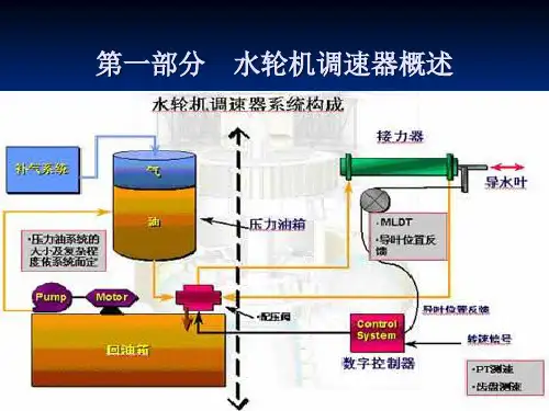 SAFR2000水轮机调速器基本介绍(ppt 76页)