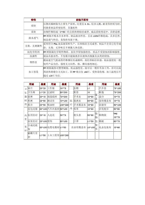 无纺布特性