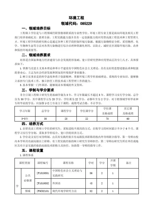 环境工程领域代码085229