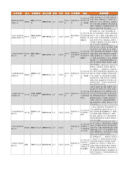 2021年大连市农副食品加工行业企业名录241家