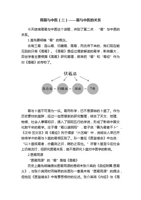 周易与中医（三）——易与中医的关系