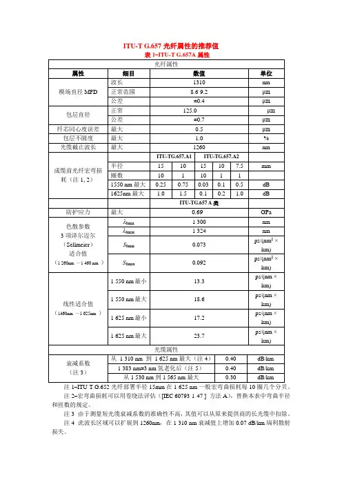 ITU-T G.657光纤属性的推荐值