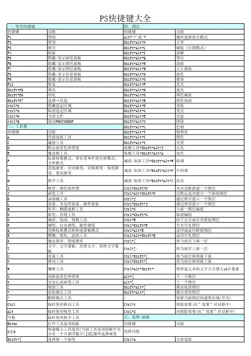 PS快捷键整理版