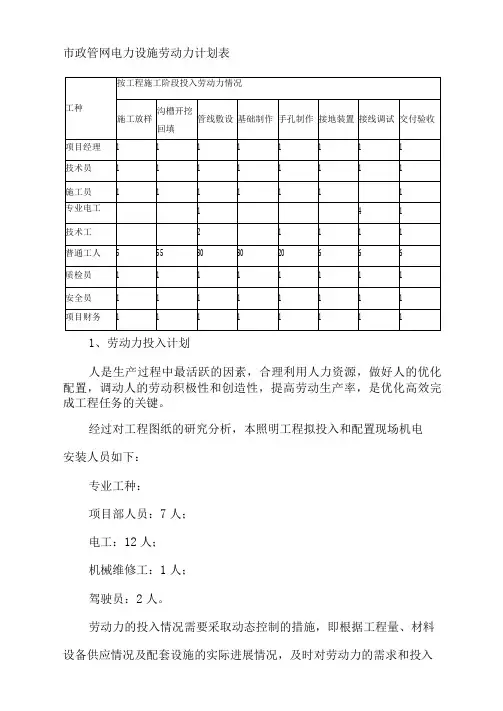 市政管网电力设施劳动力计划表
